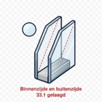Beide zijden 33.1 gelaagd +&euro;375,00